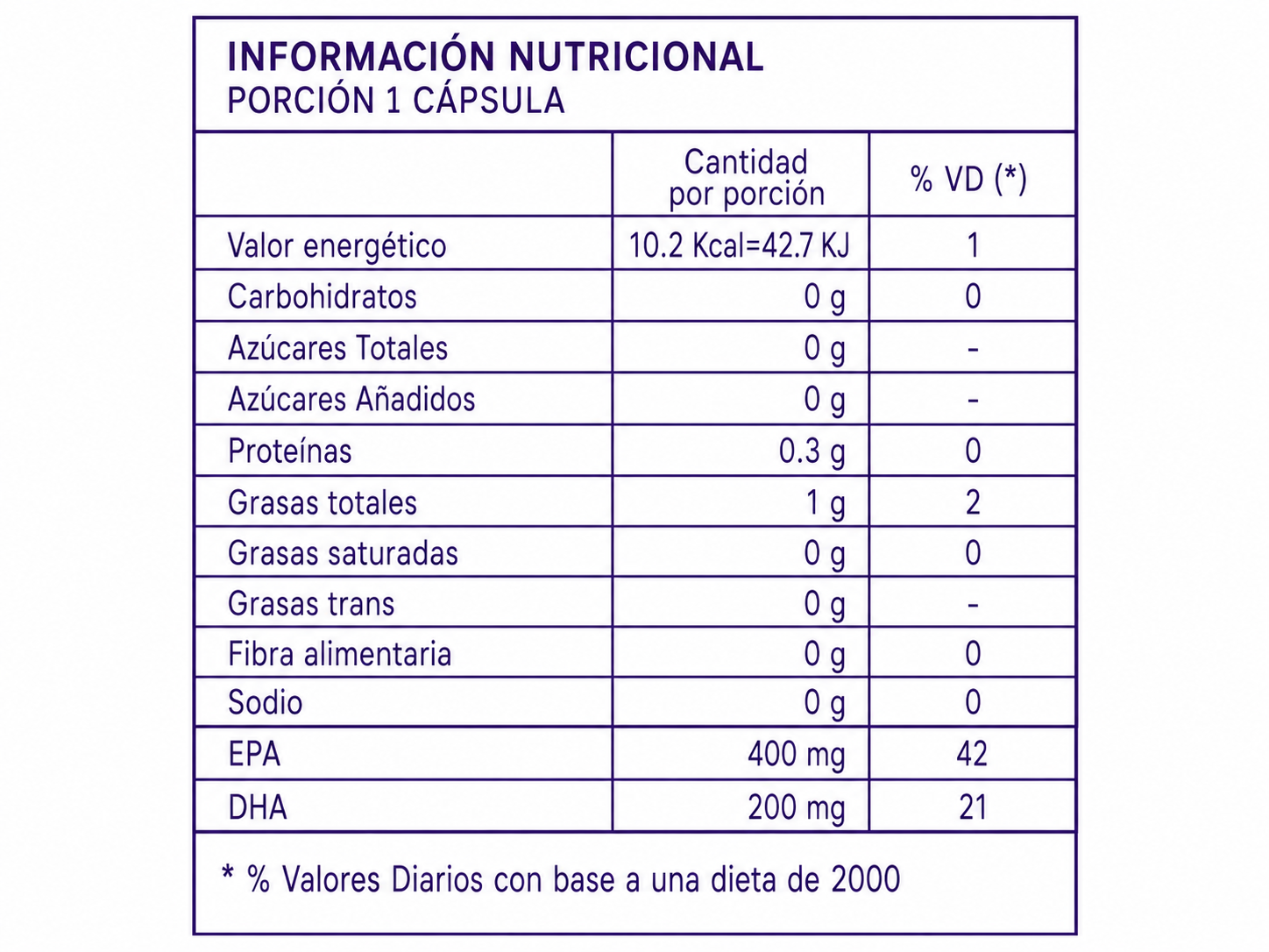 OMEGA 3 -30 CAPSULAS- ONE FIT - Imagen 3